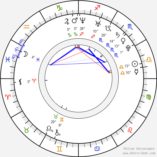 Alexander Gazsi birth chart, biography, wikipedia 2024, 2025