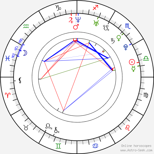 Alexander Gazsi birth chart, Alexander Gazsi astro natal horoscope, astrology