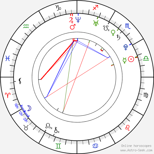 Alexander Smirnov birth chart, Alexander Smirnov astro natal horoscope, astrology