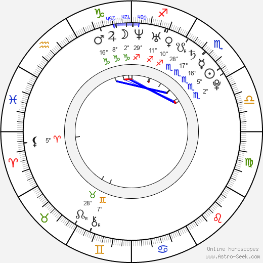 Anikka Albrite birth chart, biography, wikipedia 2024, 2025
