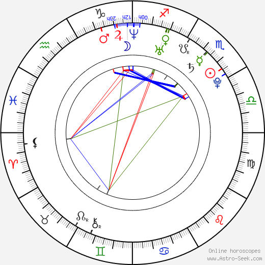 Anikka Albrite birth chart, Anikka Albrite astro natal horoscope, astrology