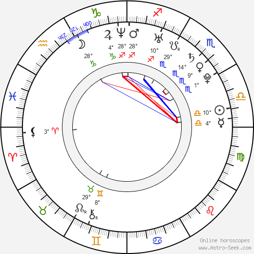 Anna Gzyra birth chart, biography, wikipedia 2023, 2024