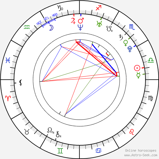 Anna Gzyra birth chart, Anna Gzyra astro natal horoscope, astrology