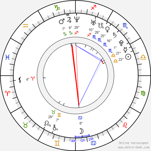 Asel Sagatova birth chart, biography, wikipedia 2023, 2024