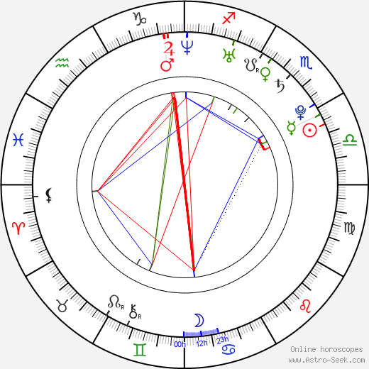 Asel Sagatova birth chart, Asel Sagatova astro natal horoscope, astrology