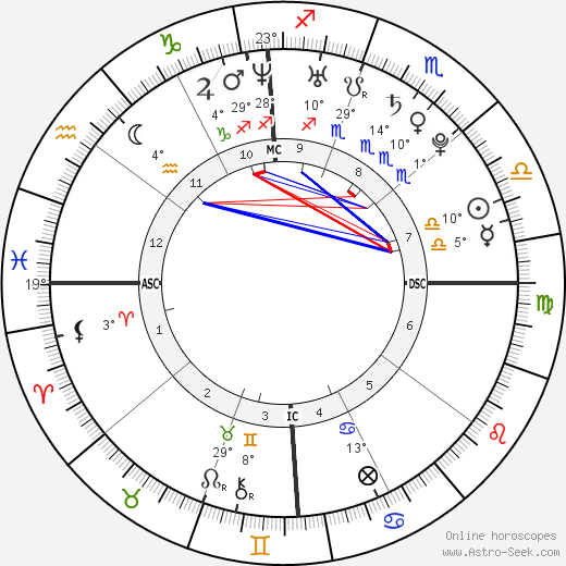 Ashlee Simpson birth chart, biography, wikipedia 2024, 2025
