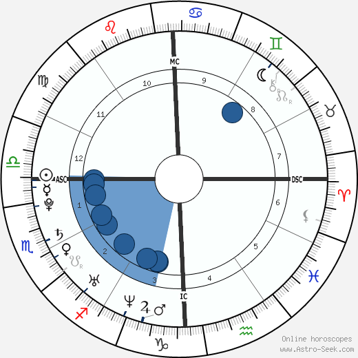 Baby Fae wikipedia, biography, birth chart, instagram Baby Fae wikipedia, horoscope, astrology, instagram