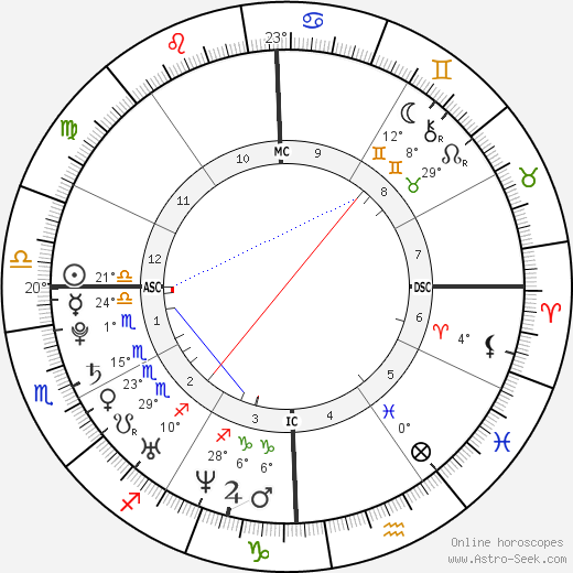 Baby Fae birth chart, biography, wikipedia 2023, 2024