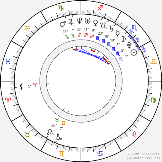 Ben Giroux birth chart, biography, wikipedia 2024, 2025