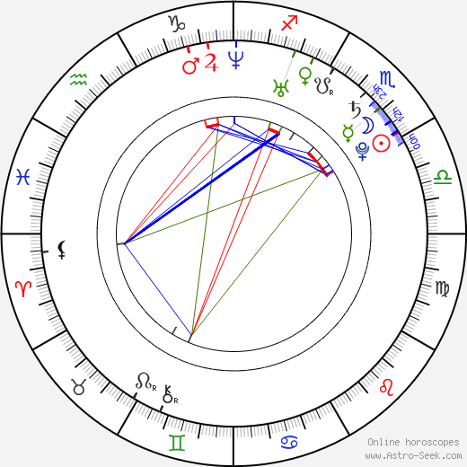 Ben Giroux birth chart, Ben Giroux astro natal horoscope, astrology