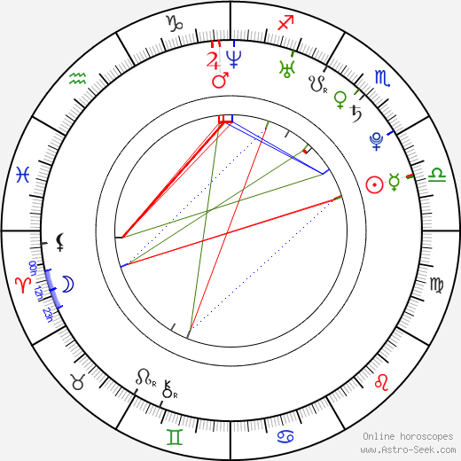 Chiaki Kuriyama birth chart, Chiaki Kuriyama astro natal horoscope, astrology