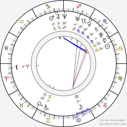 Chris Lowell birth chart, biography, wikipedia 2024, 2025