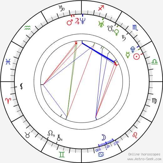Chris Lowell birth chart, Chris Lowell astro natal horoscope, astrology