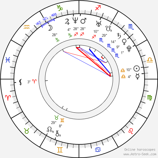Chris Marquette birth chart, biography, wikipedia 2024, 2025