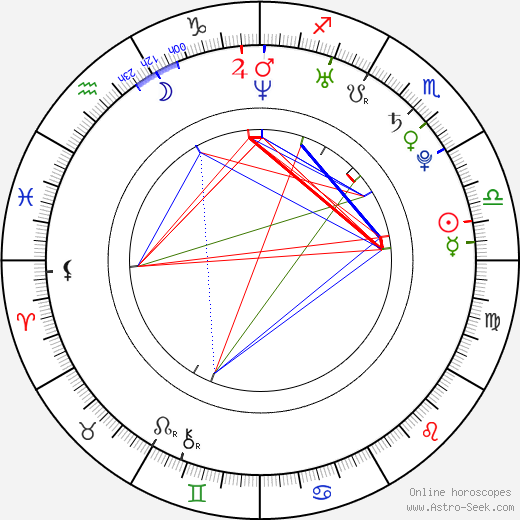 Chris Marquette birth chart, Chris Marquette astro natal horoscope, astrology