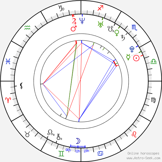 Chris Olivero birth chart, Chris Olivero astro natal horoscope, astrology