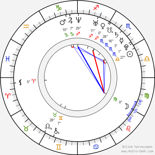 Cosmina Stratan birth chart, biography, wikipedia 2024, 2025