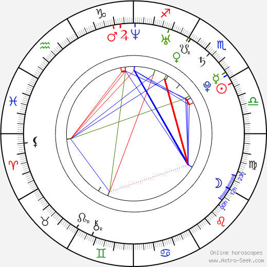 Cosmina Stratan birth chart, Cosmina Stratan astro natal horoscope, astrology