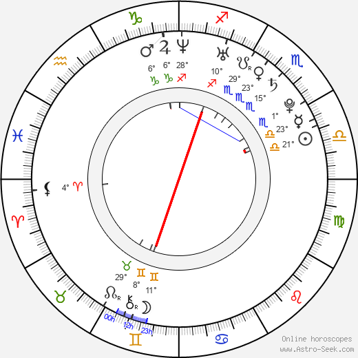 Cristina Ioana Socolan birth chart, biography, wikipedia 2023, 2024