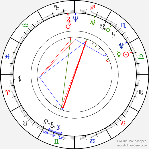 Cristina Ioana Socolan birth chart, Cristina Ioana Socolan astro natal horoscope, astrology