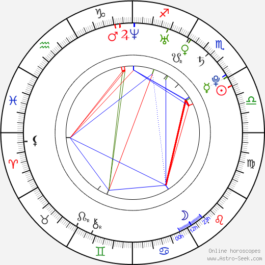 Ctirad Ovčačík birth chart, Ctirad Ovčačík astro natal horoscope, astrology