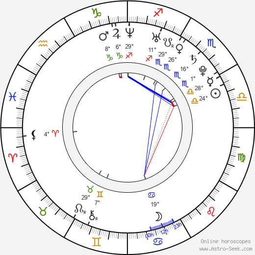 David Vigner birth chart, biography, wikipedia 2023, 2024