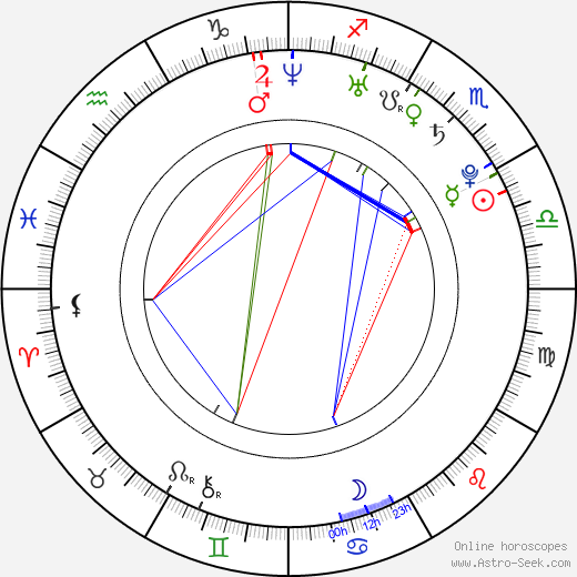 David Vigner birth chart, David Vigner astro natal horoscope, astrology