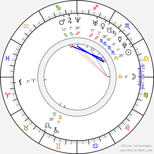 Diana Rišková birth chart, biography, wikipedia 2024, 2025