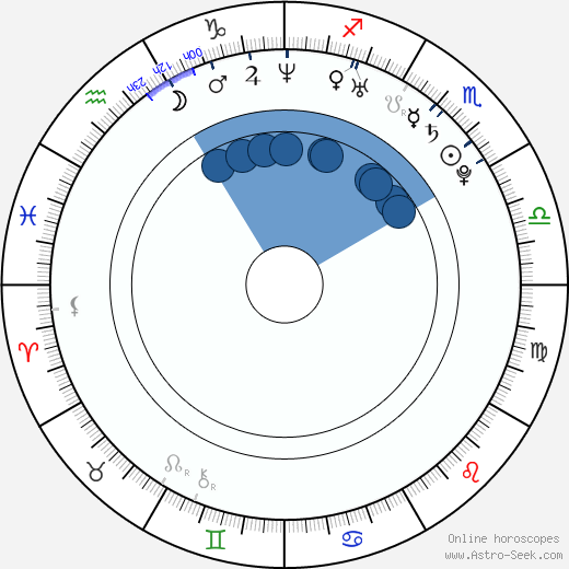 Eleni Asimos horoscope, astrology, sign, zodiac, date of birth, instagram