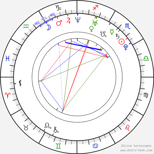 Eleni Asimos birth chart, Eleni Asimos astro natal horoscope, astrology