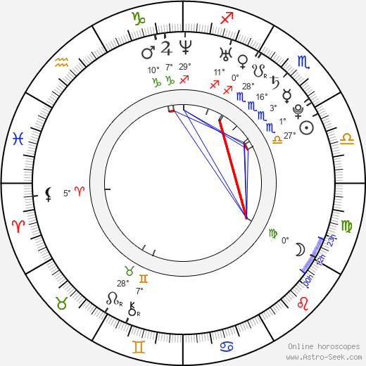 Elio González birth chart, biography, wikipedia 2023, 2024