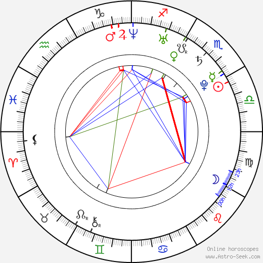Elio González birth chart, Elio González astro natal horoscope, astrology