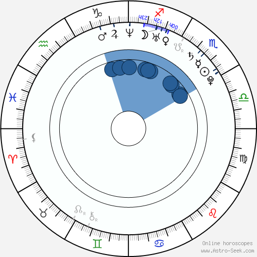 Emilie Ullerup horoscope, astrology, sign, zodiac, date of birth, instagram