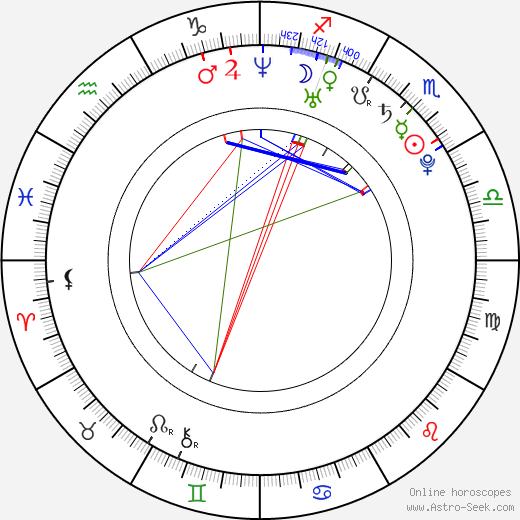 Emilie Ullerup birth chart, Emilie Ullerup astro natal horoscope, astrology