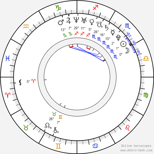 Emily Barclay birth chart, biography, wikipedia 2024, 2025
