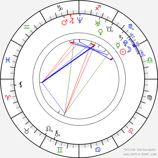 Emily Barclay birth chart, Emily Barclay astro natal horoscope, astrology