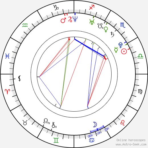 Emily Schooley birth chart, Emily Schooley astro natal horoscope, astrology