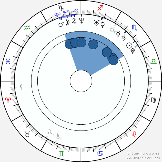 Eric Staal wikipedia, biography, birth chart, instagram Eric Staal wikipedia, horoscope, astrology, instagram