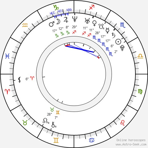 Eric Staal birth chart, biography, wikipedia 2024, 2025