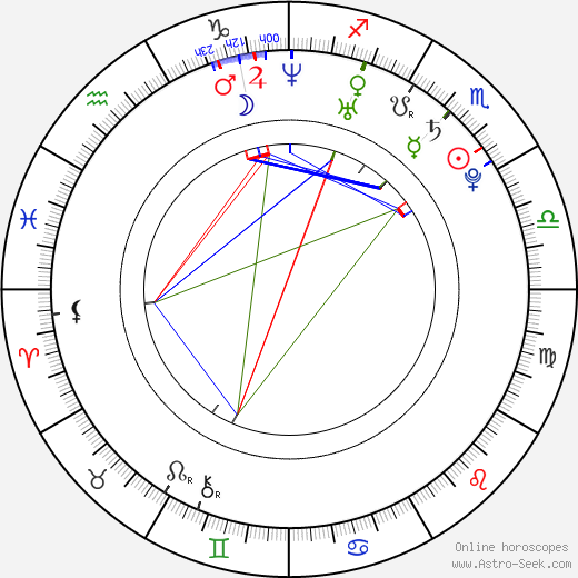 Eric Staal birth chart, Eric Staal astro natal horoscope, astrology