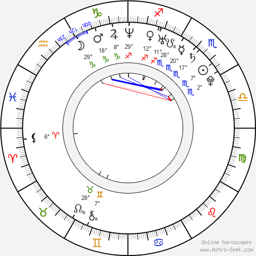 Eva Marcille birth chart, biography, wikipedia 2024, 2025