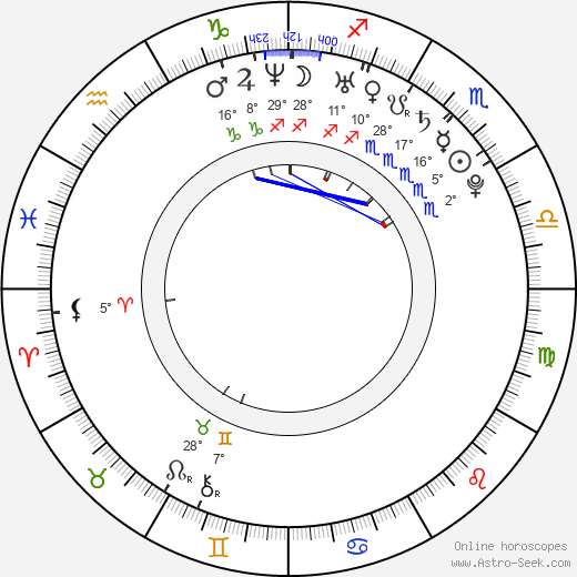 Finn Wittrock birth chart, biography, wikipedia 2024, 2025