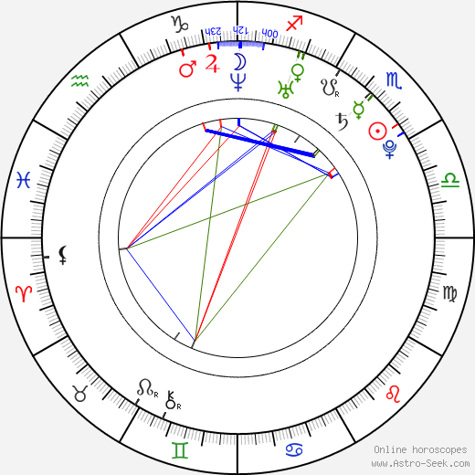 Finn Wittrock birth chart, Finn Wittrock astro natal horoscope, astrology