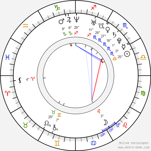 Freida Pinto birth chart, biography, wikipedia 2024, 2025