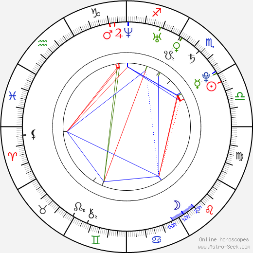 Freida Pinto birth chart, Freida Pinto astro natal horoscope, astrology