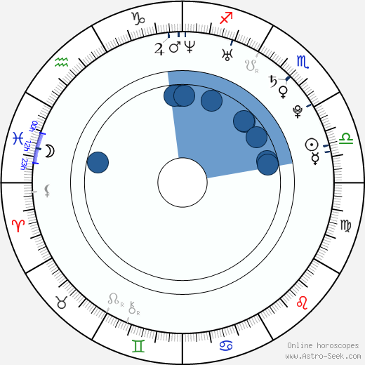 Giuseppe Sulfaro wikipedia, horoscope, astrology, instagram