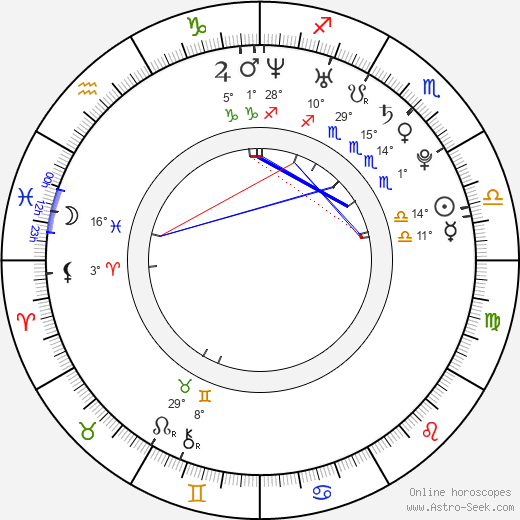 Giuseppe Sulfaro birth chart, biography, wikipedia 2023, 2024