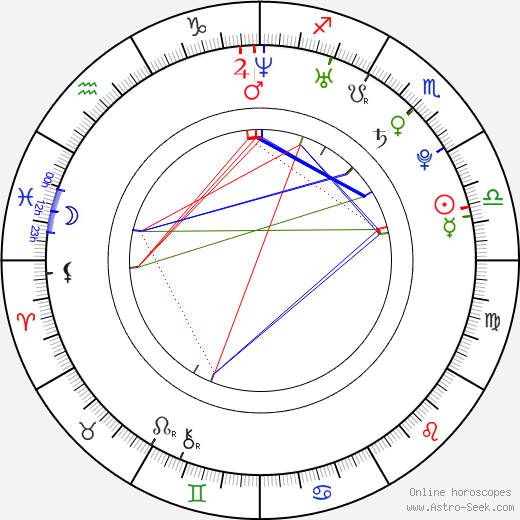 Giuseppe Sulfaro birth chart, Giuseppe Sulfaro astro natal horoscope, astrology