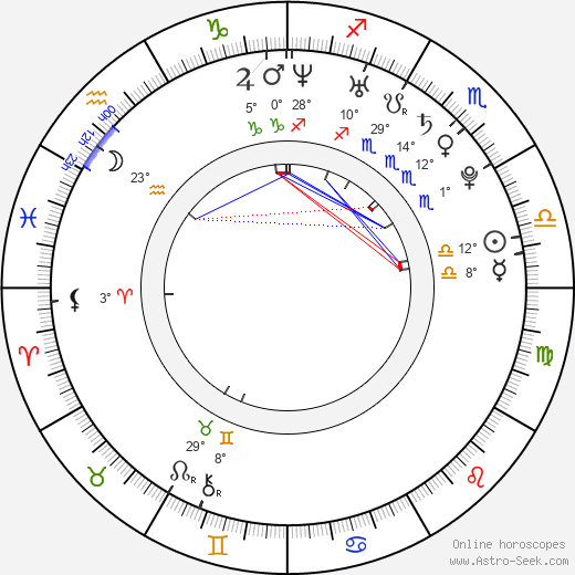 Glenn McMillan birth chart, biography, wikipedia 2024, 2025