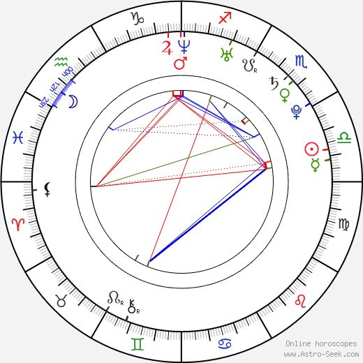 Glenn McMillan birth chart, Glenn McMillan astro natal horoscope, astrology